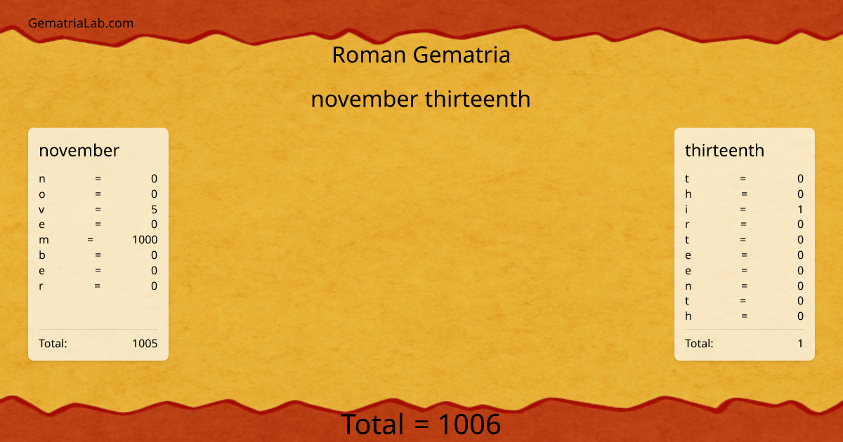 november thirteenth in roman Gematria
